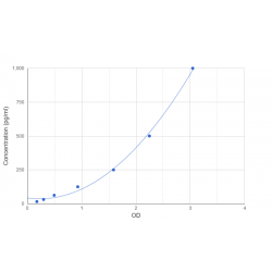 Graph showing standard OD data for Human Troponin T (TNT) 