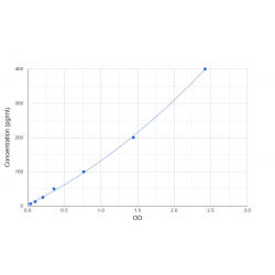 Graph showing standard OD data for Human Tryptase Beta 2 (TPSB2) 