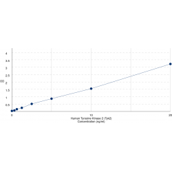 Graph showing standard OD data for Human Tyrosine Kinase 2 (Tyk2) 