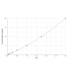 Graph showing standard OD data for Human Ubiquitin Protein Ligase E3A (UBE3A) 