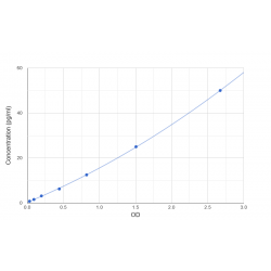 Graph showing standard OD data for Human Vinculin (VCL) 