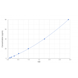 Graph showing standard OD data for Human Protein Z Dependent Protease Inhibitor (SERPINA10) 