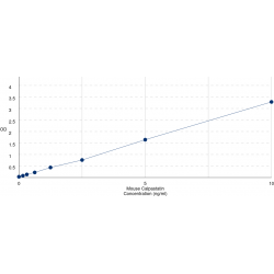 Graph showing standard OD data for Mouse Calpastatin (CAST) 