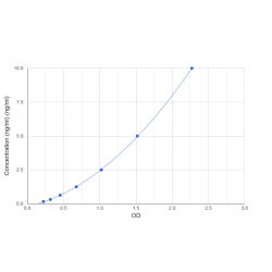 Graph showing standard OD data for Mouse Deoxyribonuclease Gamma (DNASE1L3) 