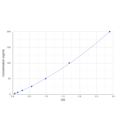 Graph showing standard OD data for Mouse Prothrombin Fragment 1+2 (F1+2) 
