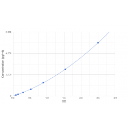 Graph showing standard OD data for Mouse Fibrinogen Like Protein 1 (FGL1) 