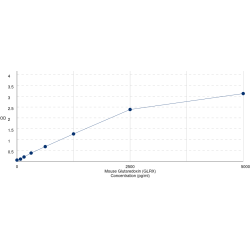 Graph showing standard OD data for Mouse Glutaredoxin (GLRX) 