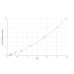 Graph showing standard OD data for Mouse Glucocorticoid Receptor alpha (NR3C1) 