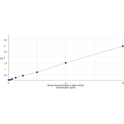 Graph showing standard OD data for Mouse Hexosaminidase A alpha (HEXa) 