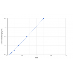 Graph showing standard OD data for Mouse Hexosaminidase B beta (HEXb) 