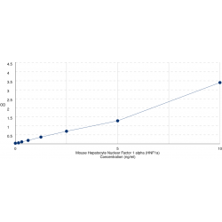 Graph showing standard OD data for Mouse Hepatocyte Nuclear Factor 1 alpha (HNF1a) 