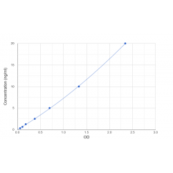 Graph showing standard OD data for Mouse Interleukin 22 Receptor Alpha 2 (IL22Ra2) 