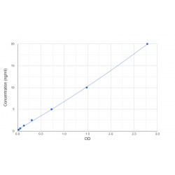 Graph showing standard OD data for Mouse Tyrosine-Protein Kinase ITK/TSK (ITK) 