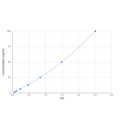 Graph showing standard OD data for Mouse Lipopolysaccharide Binding Protein (LBP) 