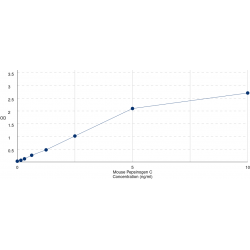Graph showing standard OD data for Mouse Pepsinogen C/Gastricsin (PGC) 