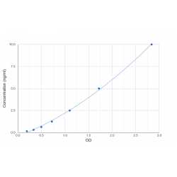 Graph showing standard OD data for Mouse Perilipin 4 (PLIN4) 