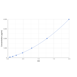 Graph showing standard OD data for Mouse Mothers Against Decapentaplegic Homolog 2/ MADH2 (SMAD2) 