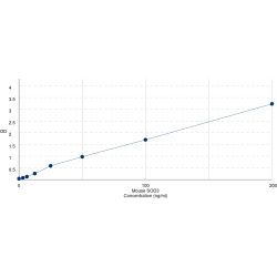 Graph showing standard OD data for Mouse Superoxide Dismutase 3, Extracellular (SOD3) 