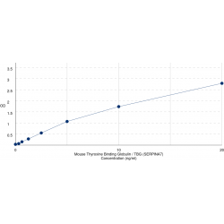 Graph showing standard OD data for Mouse Thyroxine Binding Globulin / TBG (SERPINA7) 