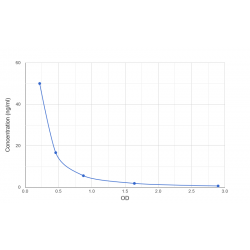 Graph showing standard OD data for Pig D-Dimer 