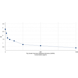 Graph showing standard OD data for Pig Somatoliberin (GHRH) 