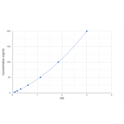 Graph showing standard OD data for Pig Insulin Like Growth Factor 1 (IGF1) 