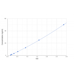 Graph showing standard OD data for Pig Thrombomodulin (THBD) 