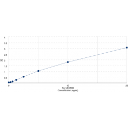 Graph showing standard OD data for Pig Vascular Endothelial Growth Factor Receptor 1 / VEGFR1 (FLT1) 