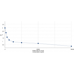 Graph showing standard OD data for Rabbit Albumin (ALB) 