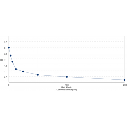 Graph showing standard OD data for Rat Afamin (AFM) 