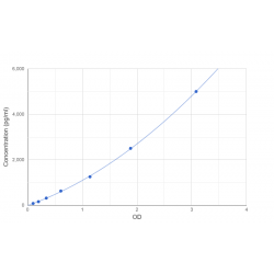 Graph showing standard OD data for Rat Activating Transcription Factor 4 (ATF4) 