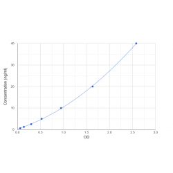 Graph showing standard OD data for Rat Biliverdin Reductase A (BLVRA) 