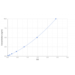 Graph showing standard OD data for Rat Choline Acetyltransferase (ChAT) 