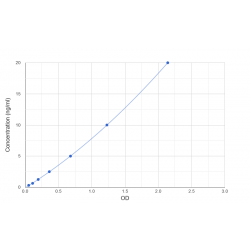Graph showing standard OD data for Rat Alpha-Enolase (ENO1) 
