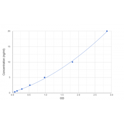 Graph showing standard OD data for Rat Estrogen Receptor Alpha (ESR1) 