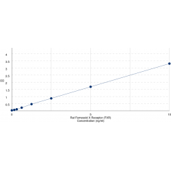 Graph showing standard OD data for Rat Bile Acid Receptor (NR1H4) 