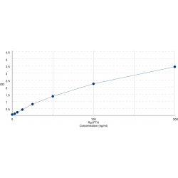 Graph showing standard OD data for Rat Ferritin Heavy Chain (FTH1) 