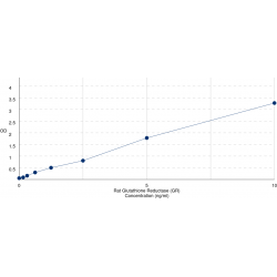 Graph showing standard OD data for Rat Glutathione Reductase (GR) 