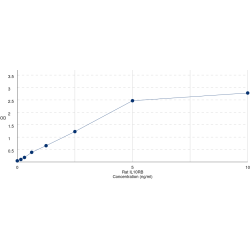 Graph showing standard OD data for Rat Interleukin 10 Receptor Beta (IL10Rb) 