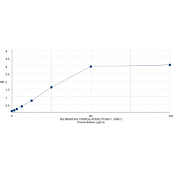 Graph showing standard OD data for Rat Melanoma-Derived Growth Regulatory Protein (MIA) 