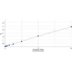 Graph showing standard OD data for Rat Nephrin (NPHS1) 