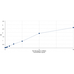 Graph showing standard OD data for Rat Neuregulin 2 (NRG2) 