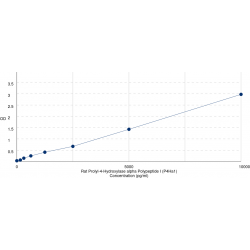 Graph showing standard OD data for Rat Prolyl-4-Hydroxylase alpha Polypeptide I (P4Ha1) 