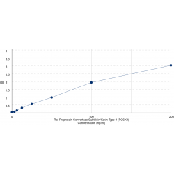 Graph showing standard OD data for Rat Proprotein Convertase Subtilisin/Kexin Type 9 (PCSK9) 