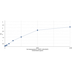 Graph showing standard OD data for Rat Selenoprotein P / SEPP1 (SELENOP) 