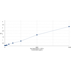 Graph showing standard OD data for Rat Trefoil Factor 1 (TFF1) 