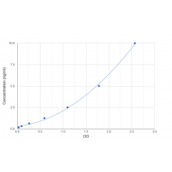 Graph showing standard OD data for Human Ubiquitin-Conjugating Enzyme E2 K (UBE2K) 