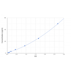 Graph showing standard OD data for Human Odorant Binding Protein 2A (OBP2A) 