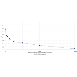 Graph showing standard OD data for Rat Alpha-Melanocyte Stimulating Hormone (aMSH) 