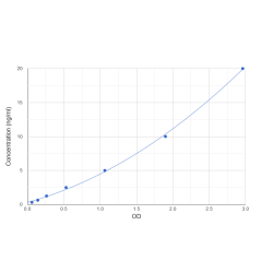 Graph showing standard OD data for Human Cytochrome C Oxidase Subunit I / COX1 (MT-CO1) 